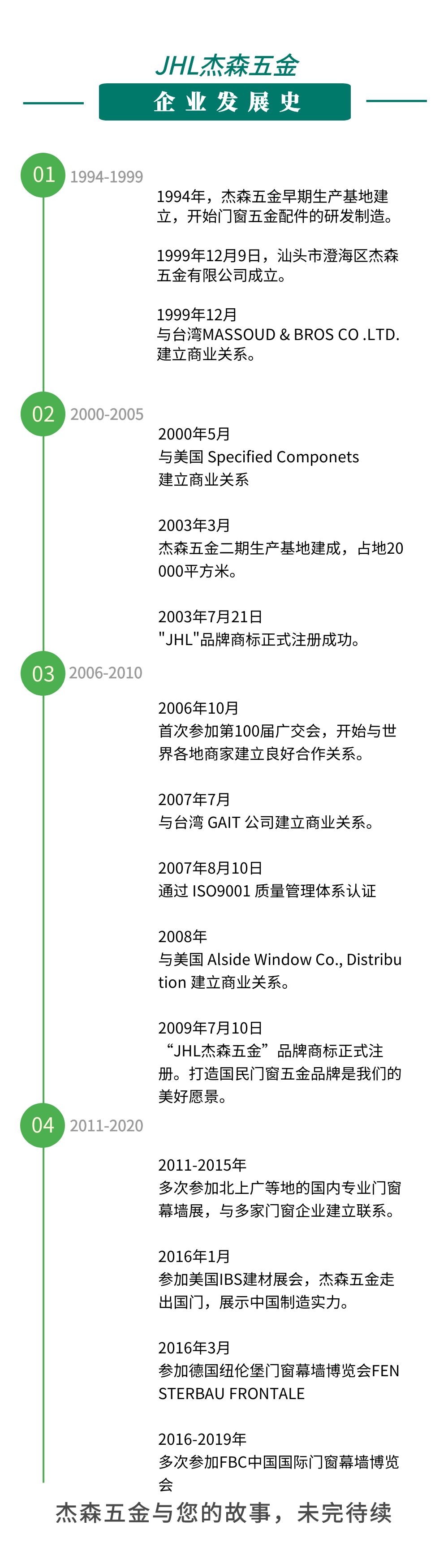 豪门国际五金发展史