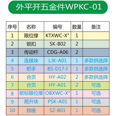 外平开五金件WPKC-01配件表