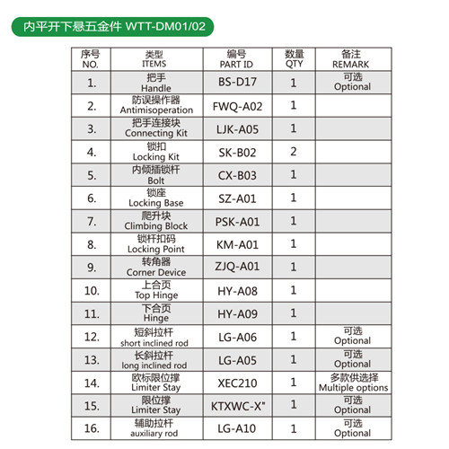 内平开下悬五金件WTT-DM0102配件表
